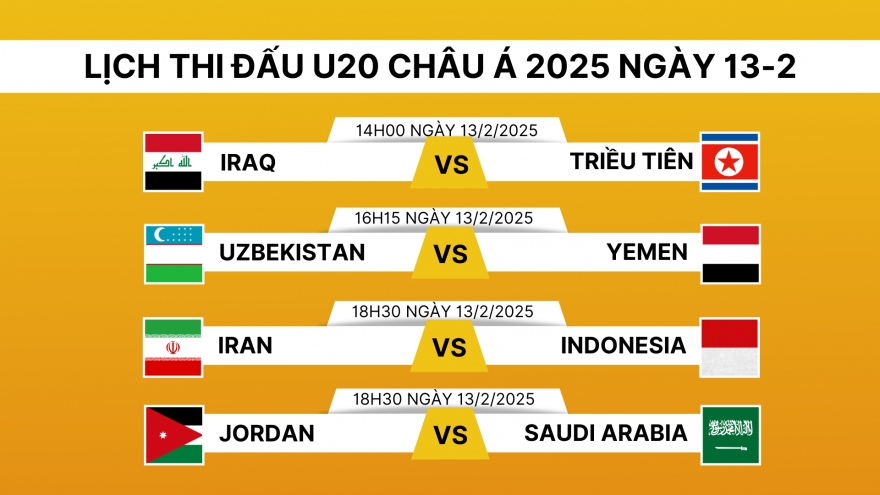 Lịch thi đấu và trực tiếp U20 châu Á 2025 hôm nay 13/2: Tâm điểm U20 Indonesia